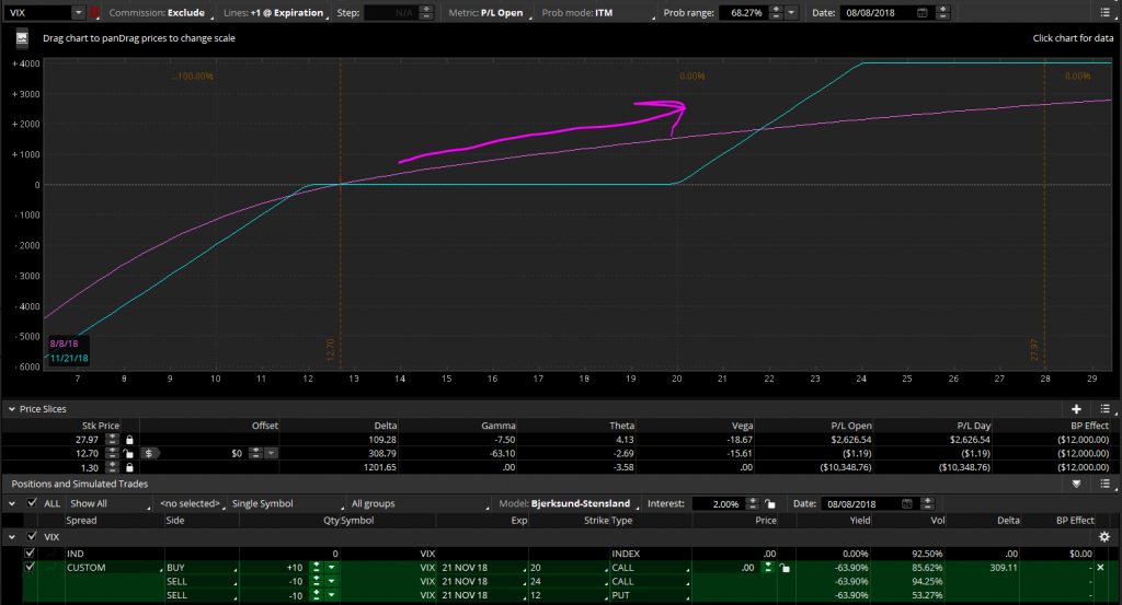 Chart of VIX